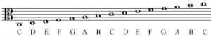 alto clef note names