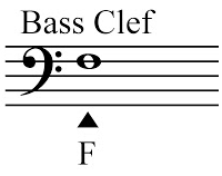 treble clef notes on staff