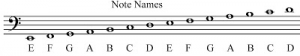 bass clef note names