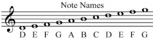 treble clef note names