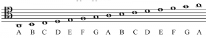 tenor clef note names