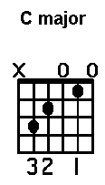 Easy Guitar Songs Simple Man By Lynyrd Skynyrd Musika Blog