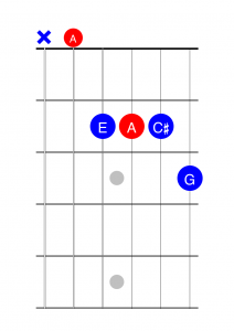 how to read chords