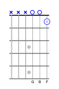 one finger guitar chords