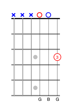 One-Finger G Chord guitar