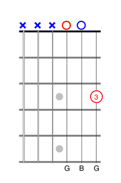 3 String Guitar Chord Chart