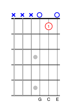 One-Finger C Chord guitar