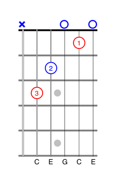 C string guitar hotsell