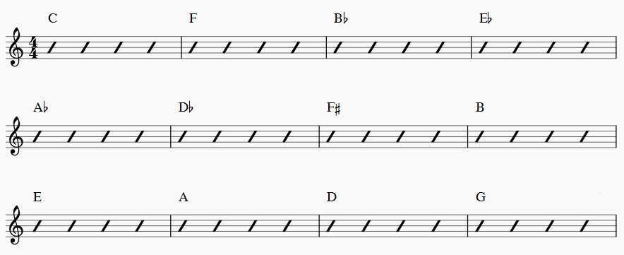 Jazz Exercises for the Saxophone