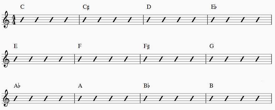 Jazz Chord Progressions Saxophone