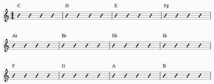 Chord Progressions Jazz Saxophone