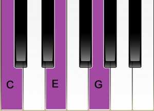 piano keyboard c major chord