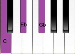 piano keyboard C diminished chord