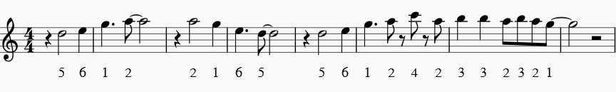I Got Rhythm excerpt saxophone