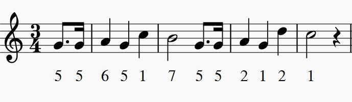 Happy Birthday for saxophone