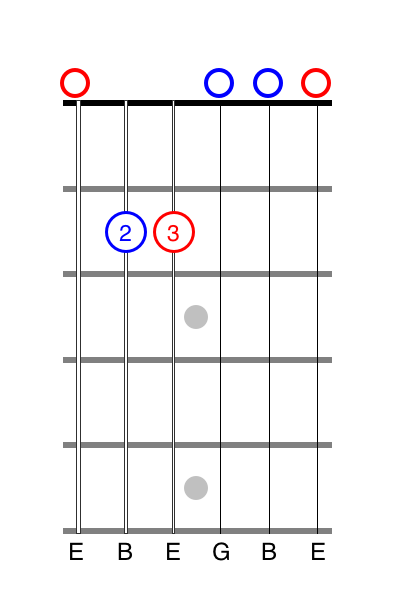 G13-Em-Chord