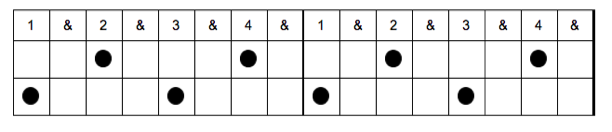 drum practice example 