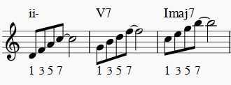 chord progression with numbers