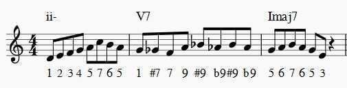 jazz exercises ii-V-I