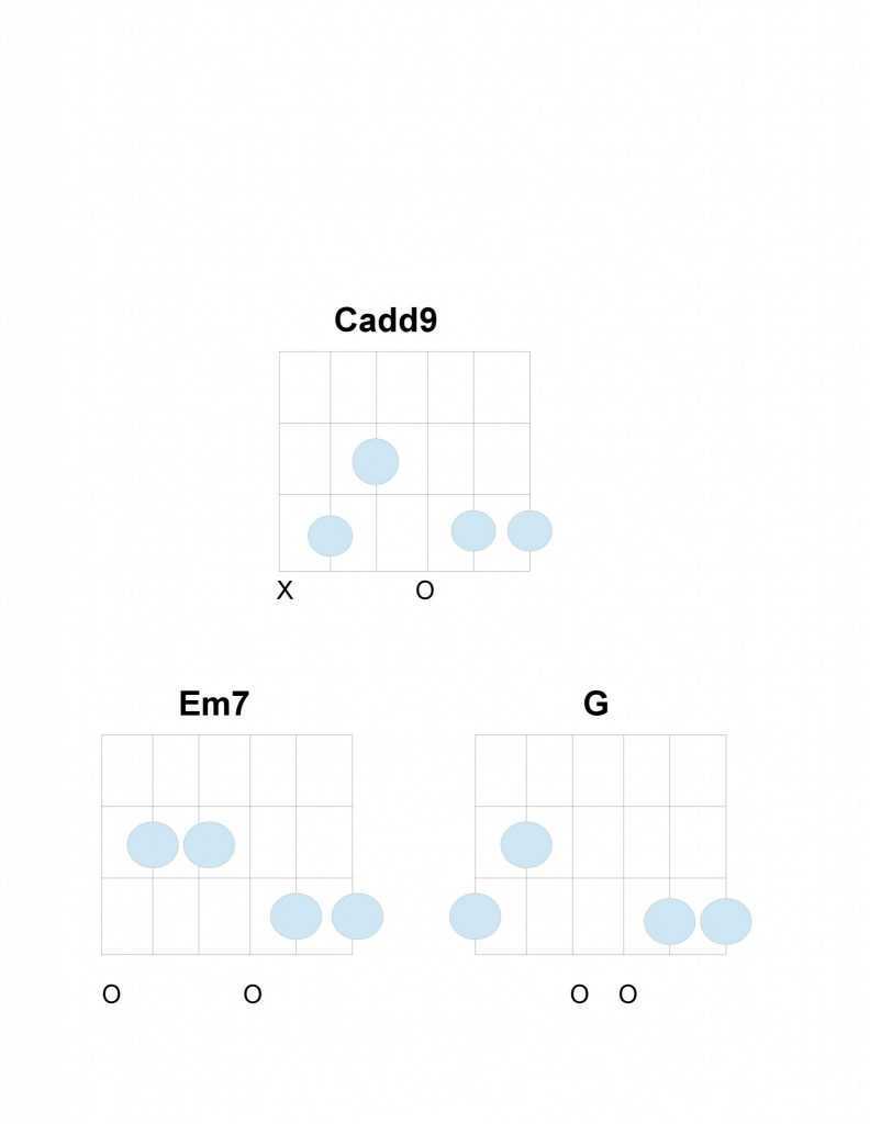 tabs for chorus of wonderwall