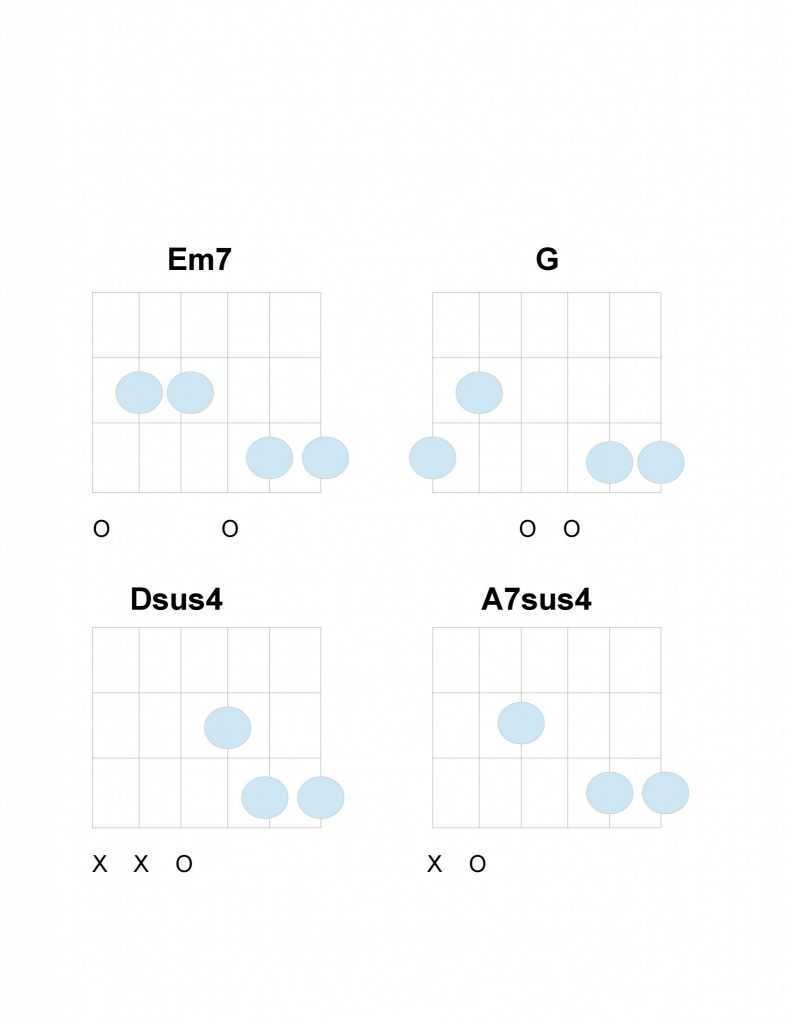 wonderwall chords guitar tabs verse