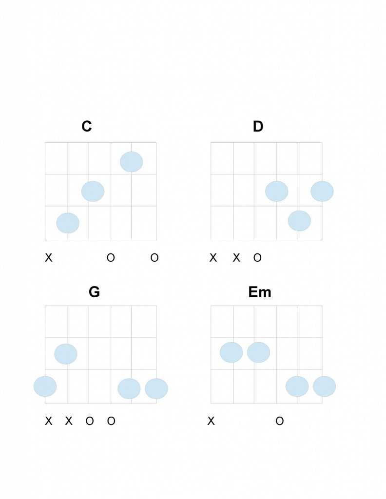 tabs for Wonderwall bridge