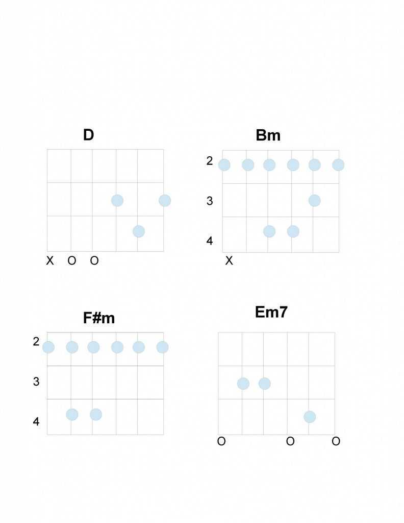 across the universe chords verses tabs