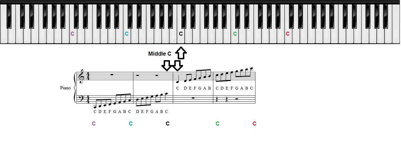 Practice Keyboard & Note Chart for Behind the Piano Keys