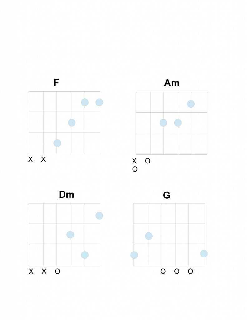 Beatles Imagine chords for chorus