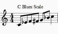 blues scale in C