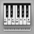 piano keys chart