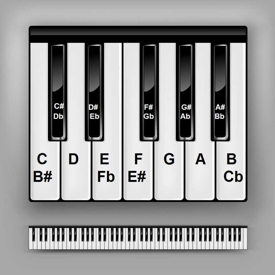 Piano Keys Chart