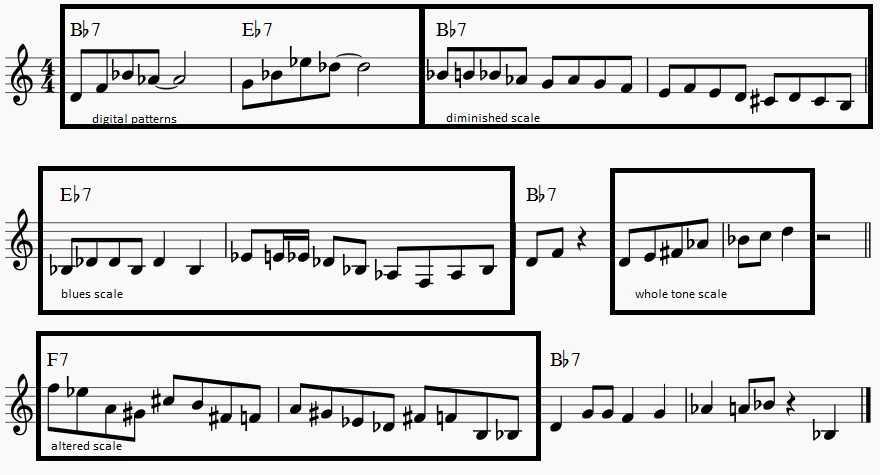 solo over blues scale example exercise