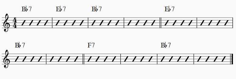 blues changes chords