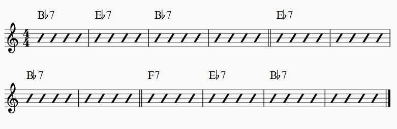 blues changes chord pattern