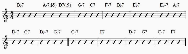 blues changes common alteration