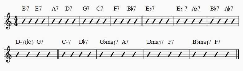 Bird Blues chord progression