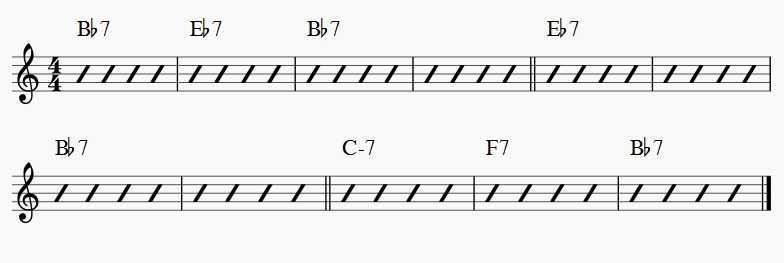 Coltrane changes chord progression