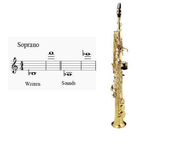 soprano saxophone with range