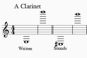 A clarinet range written and sounds