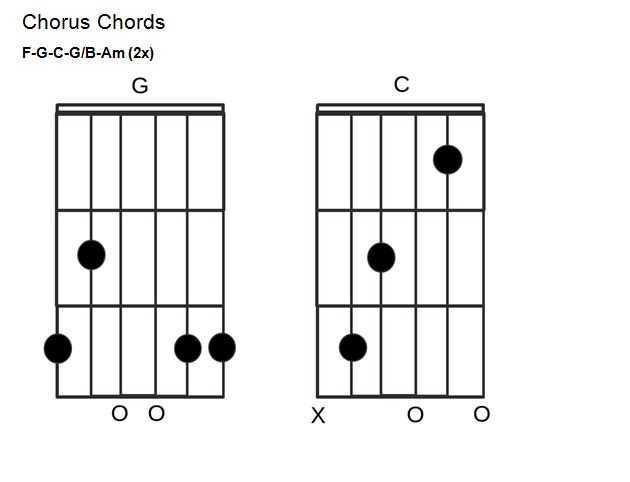 Have You Ever Seen the Rain chords