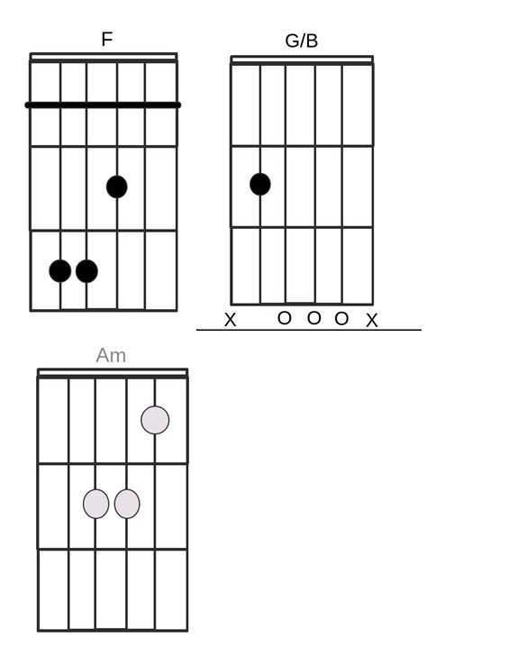 chorus chords guitar tabs have you ever seen the rain