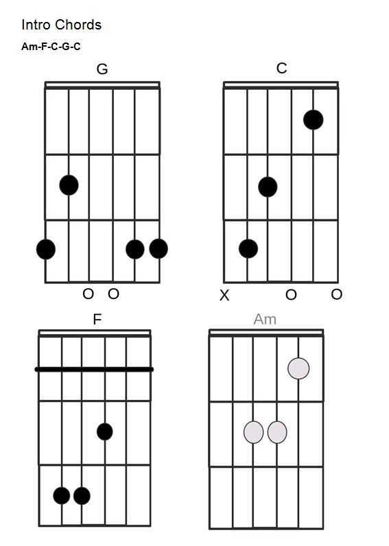 "Have You Ever Seen the Rain" chords 