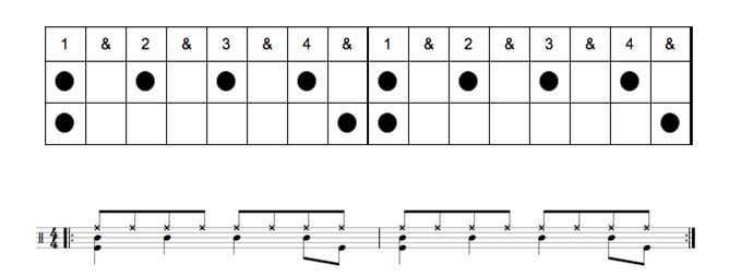 bass drum pattern music example