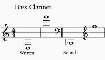 bass clarinet range written and sounds