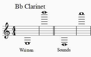 Bb clarinet range written and sounds
