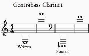 contrabass clarinet range written sounds