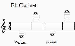 Eb clarinet range written and sounds