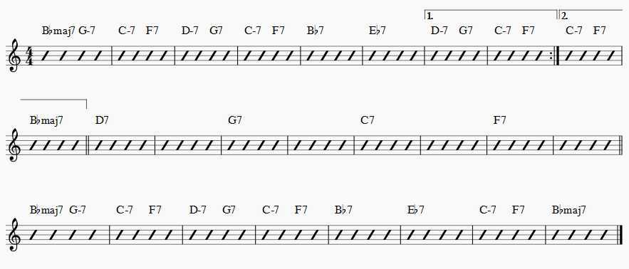 Rhythm Changes progression chord changes music