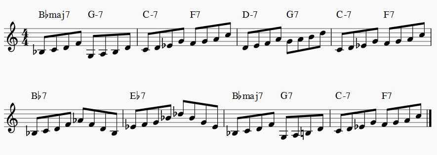 Rhythm shop changes piano